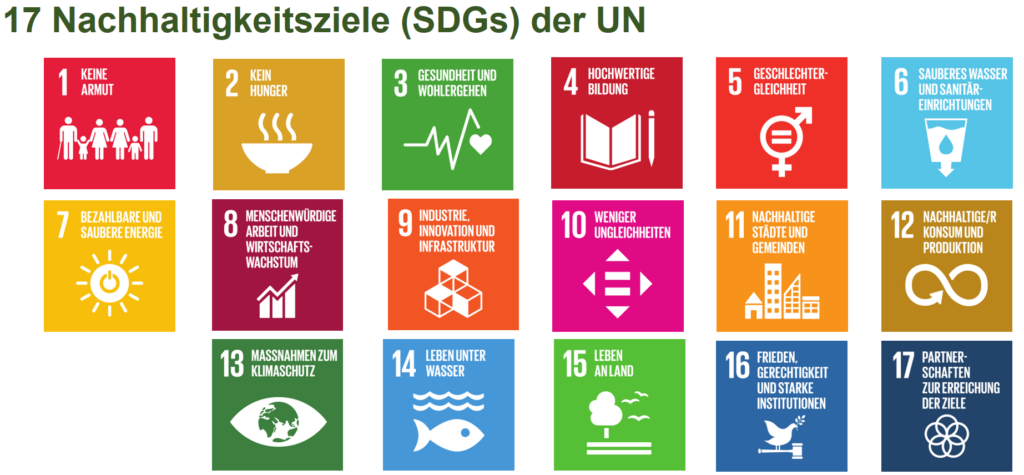 17 Nachhaltigkeitsziele der UN